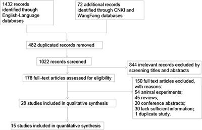 Association of Matrix Metalloproteinase 9 and Cellular Fibronectin and Outcome in Acute Ischemic Stroke: A Systematic Review and Meta-Analysis